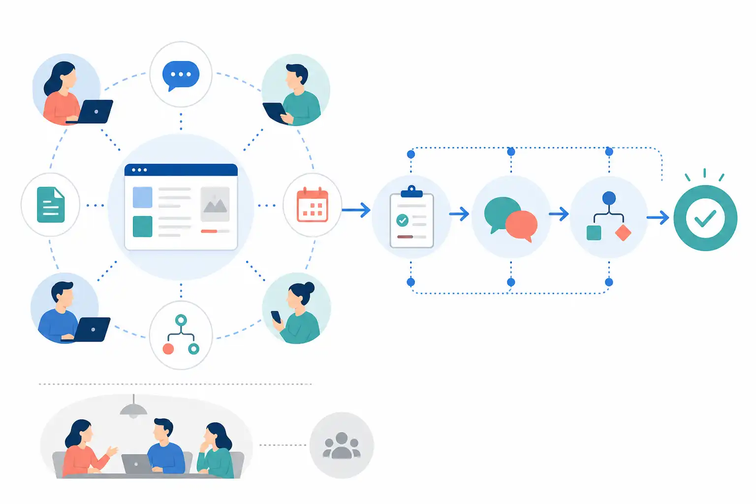 Infografik zu Asynchrone Kommunikation im hybriden Team führen: Regeln, Tools und Rituale (KI-generiert)